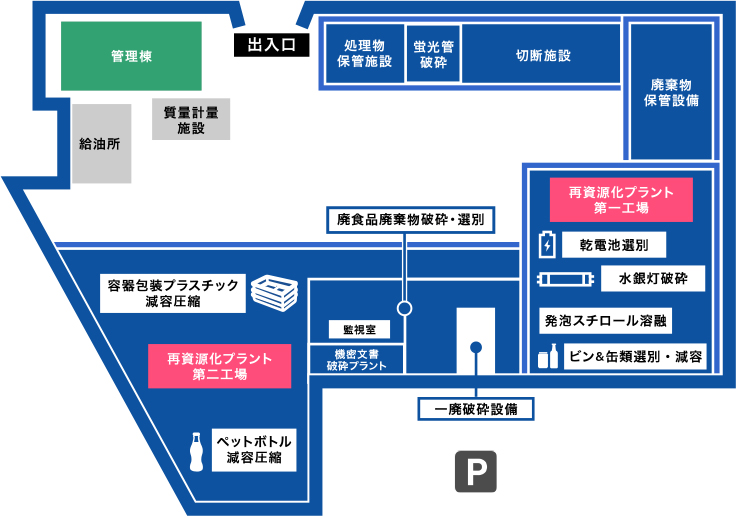 - エコプラザの施設配置図 -