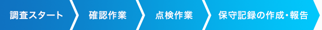 調査スタート 確認作業 点検作業 保守記録の作成・報告