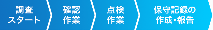 調査スタート 確認作業 点検作業 保守記録の作成・報告